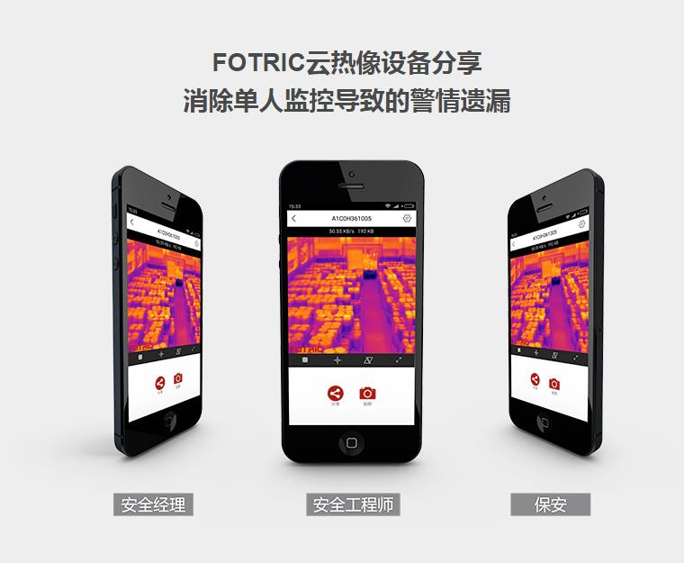 FOTRIC 云热像系列