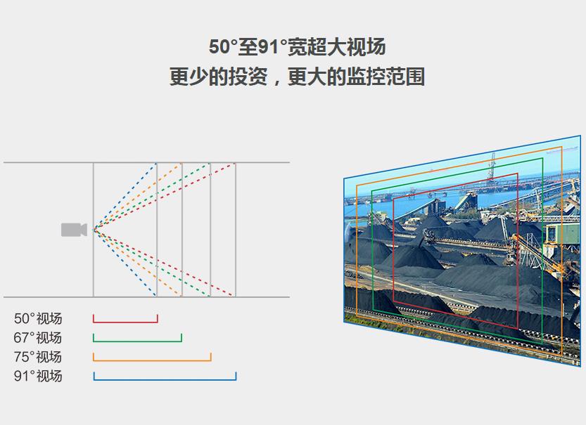 FOTRIC 云热像系列