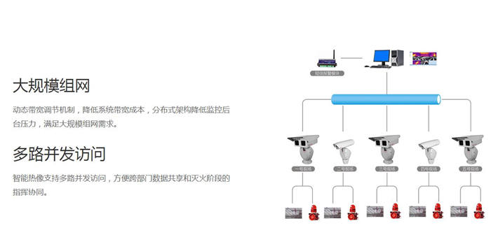 谐波治理