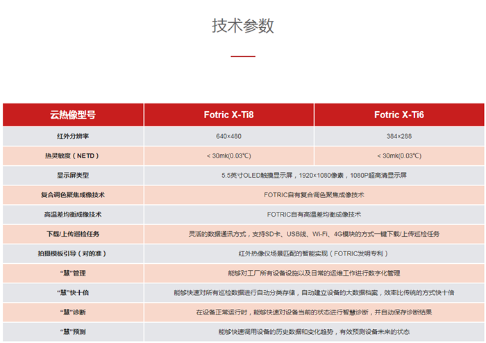 FOTRIC X 云热像仪