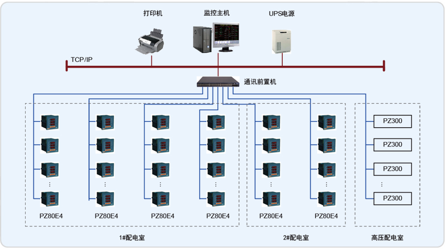 重庆无功补偿