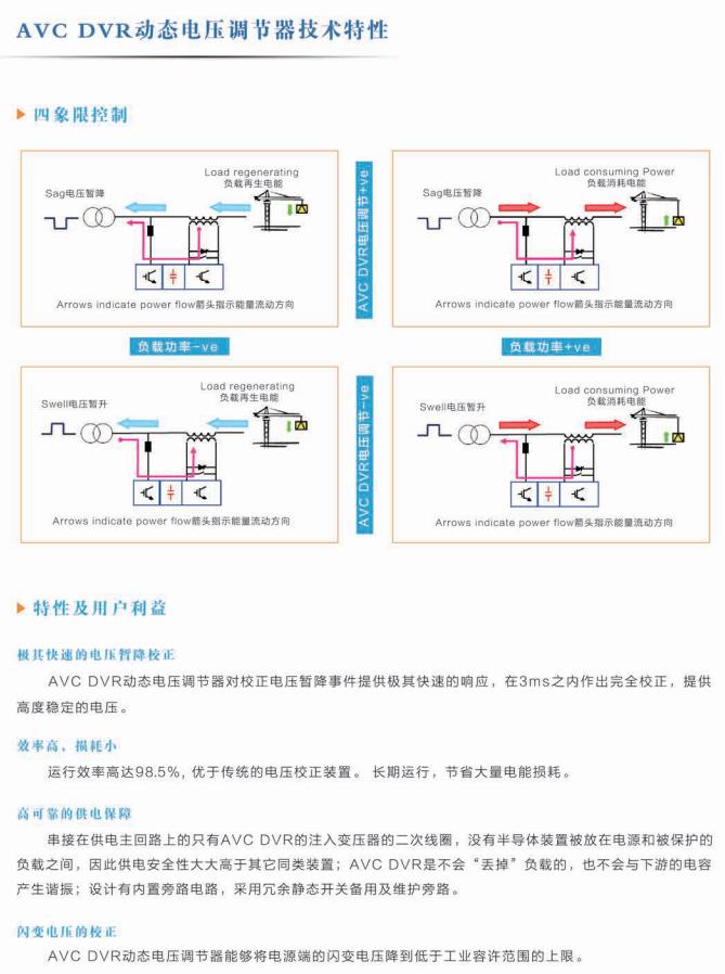 svg无功补偿