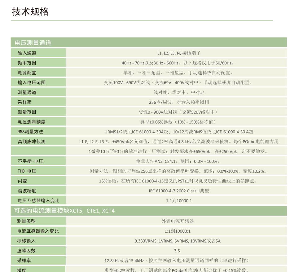 PQube2256电能魔方参数